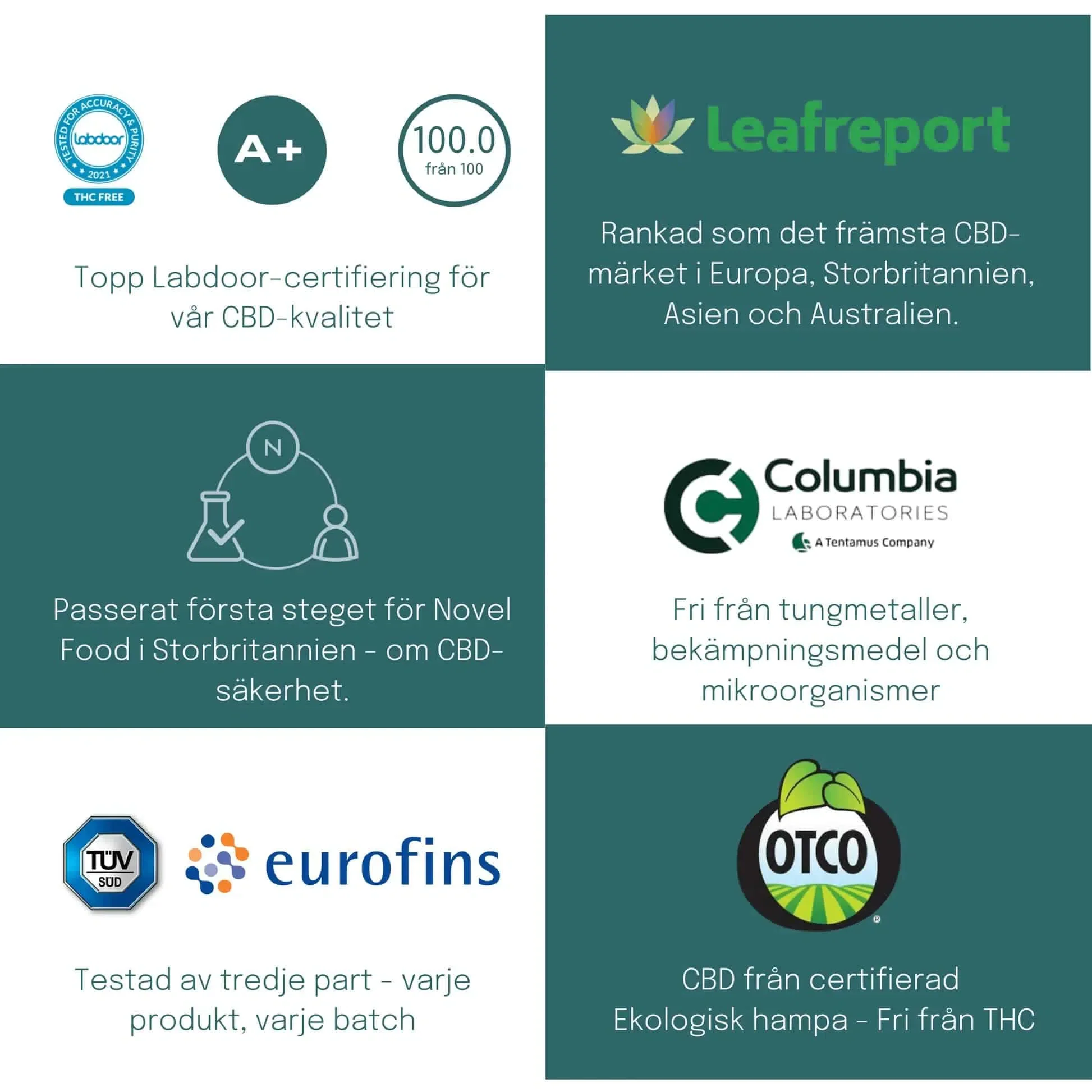 15% CBD-olja (1500mg/4500mg) - Image 5