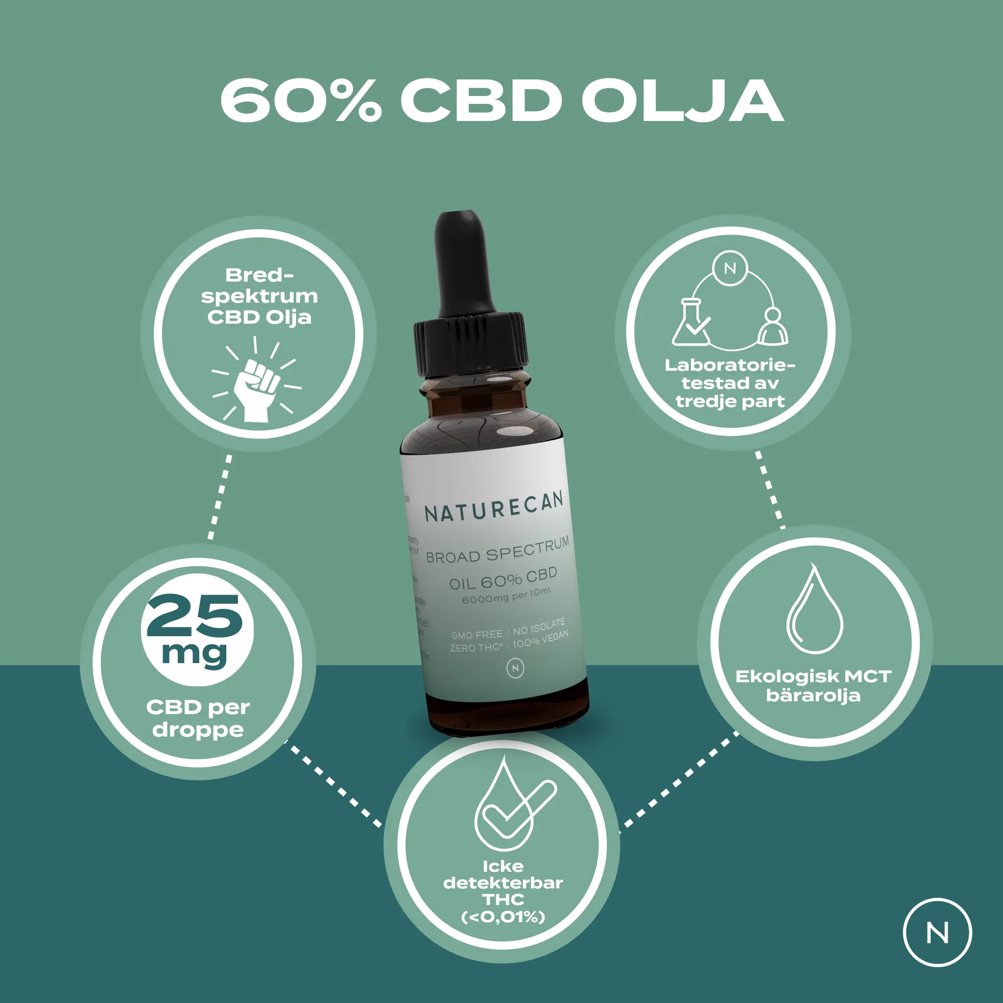 60% CBD-olja - Starkaste oljan i Sverige! (6000mg/18000mg) - Image 3