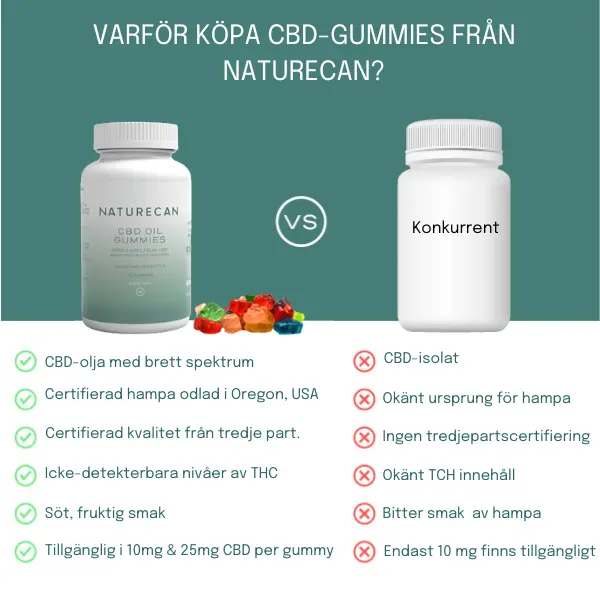 CBD-gummies - Image 3