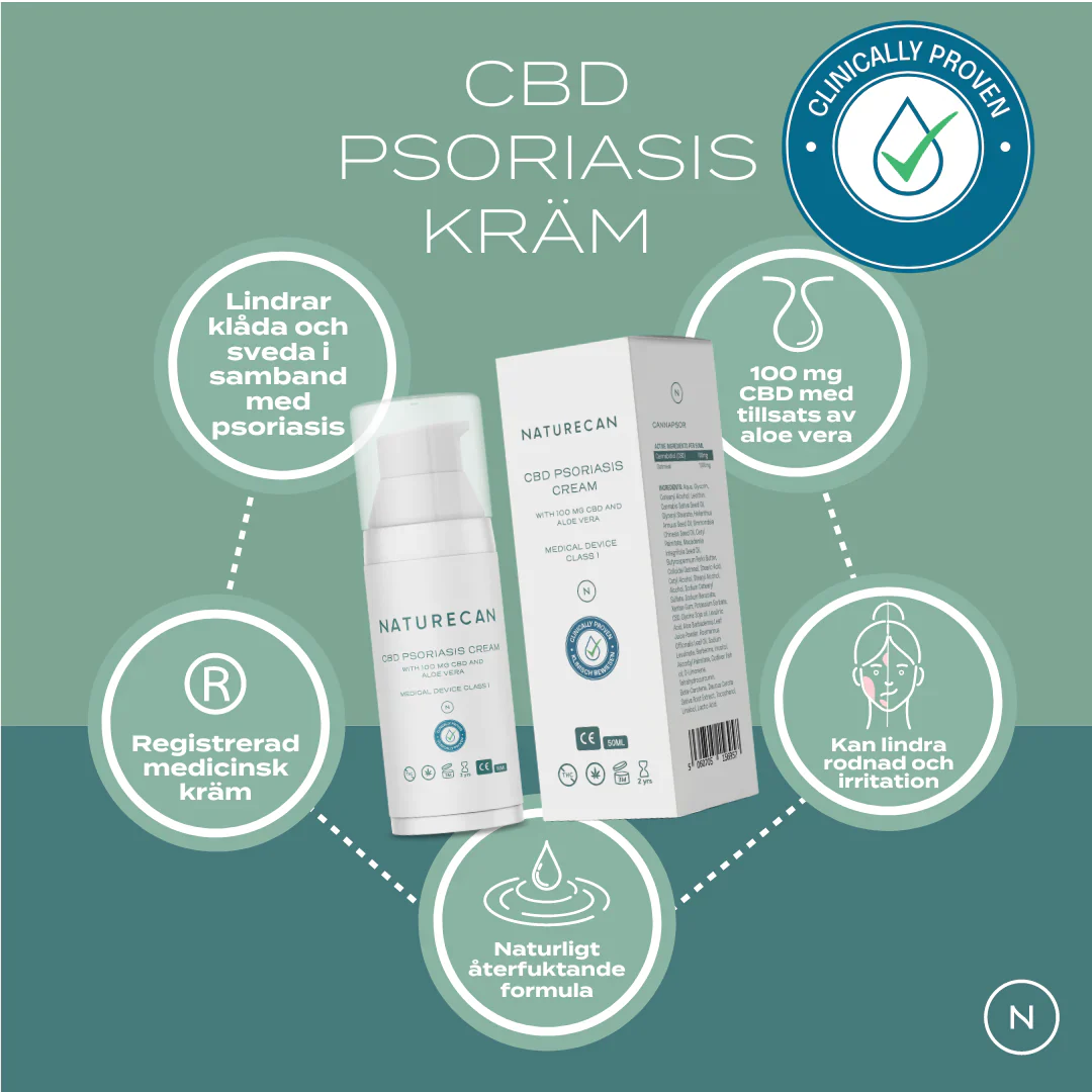 CBD Psoriasis Kräm - Image 2