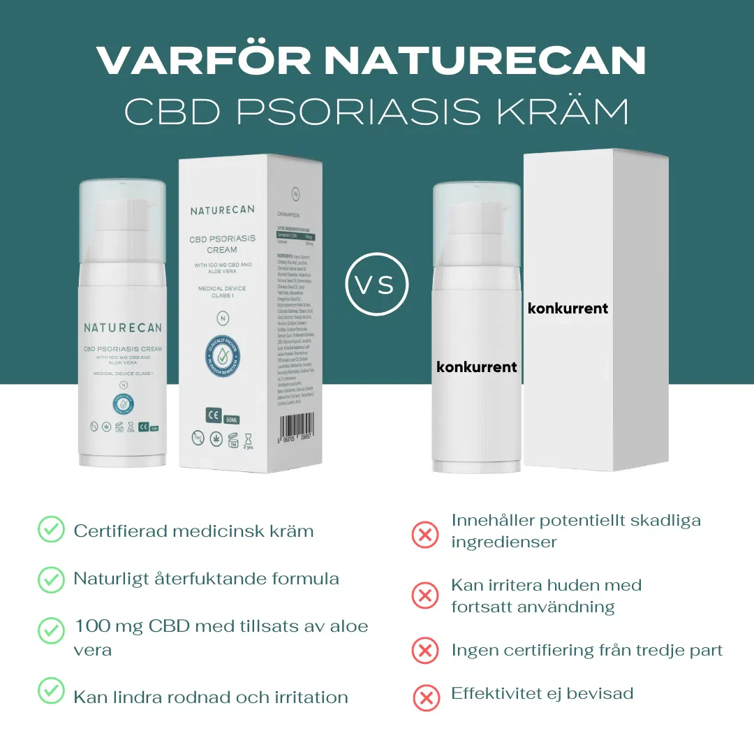 CBD Psoriasis Kräm - Image 3