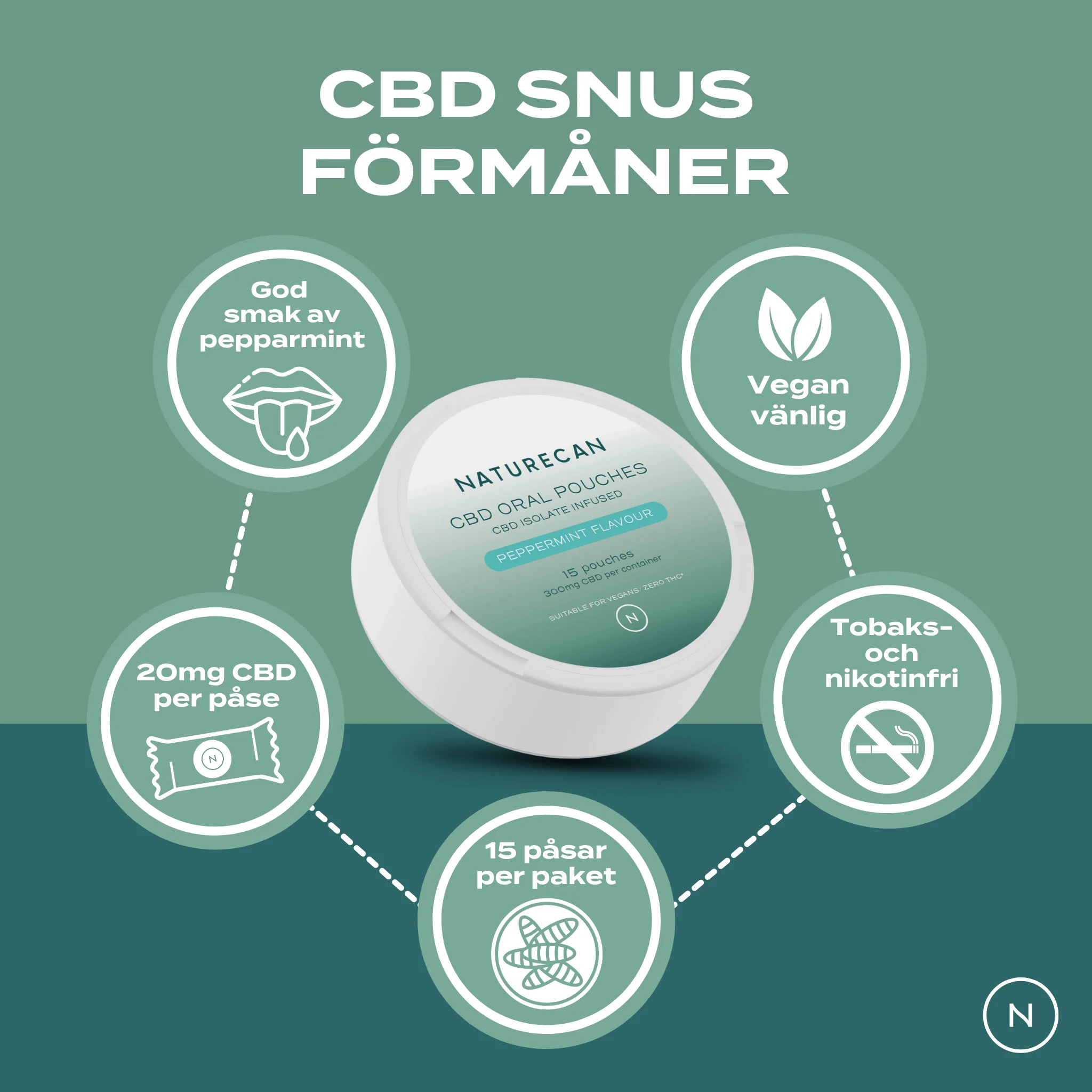 CBD Snus - Image 2