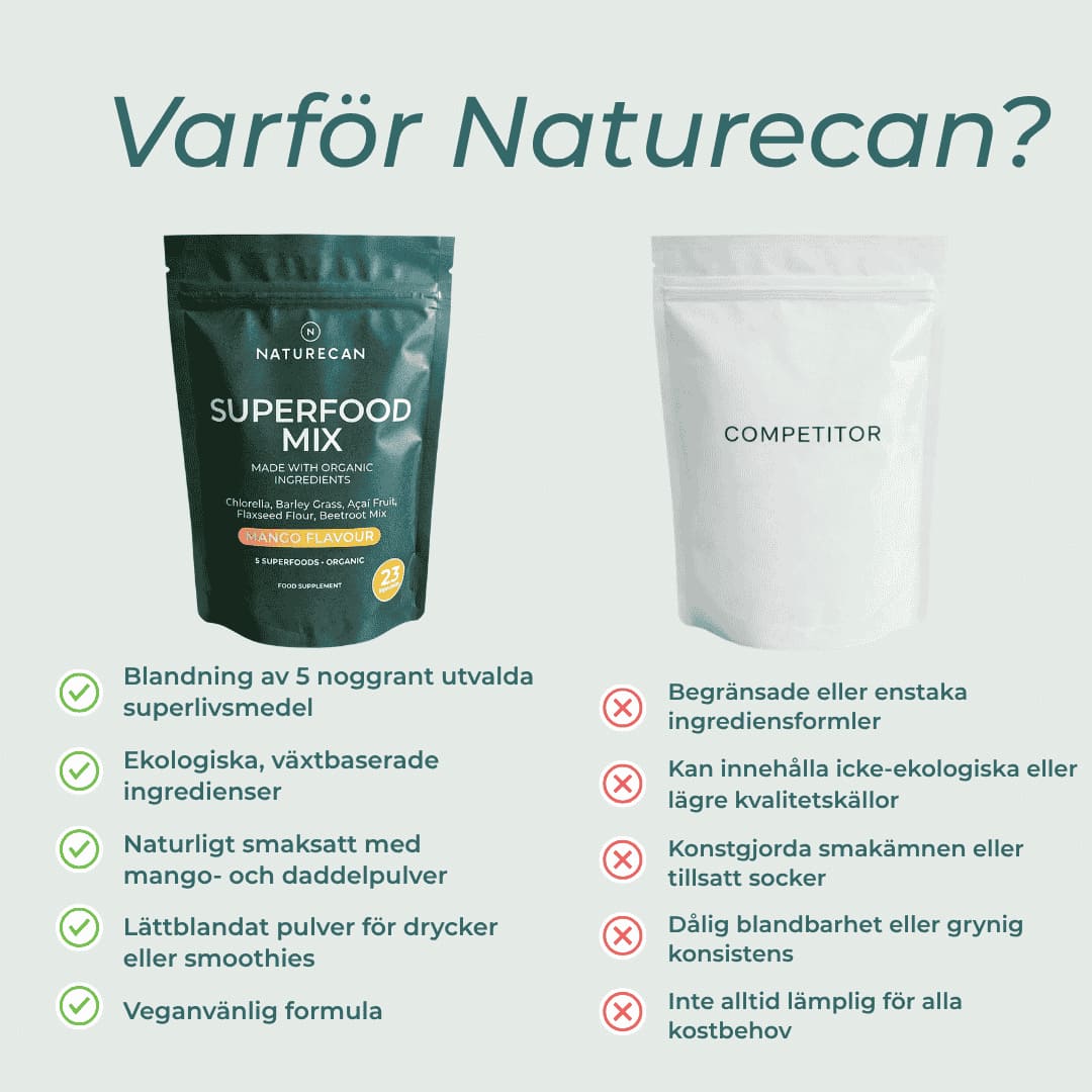 Ekologiskt Superfood Pulver - Image 9
