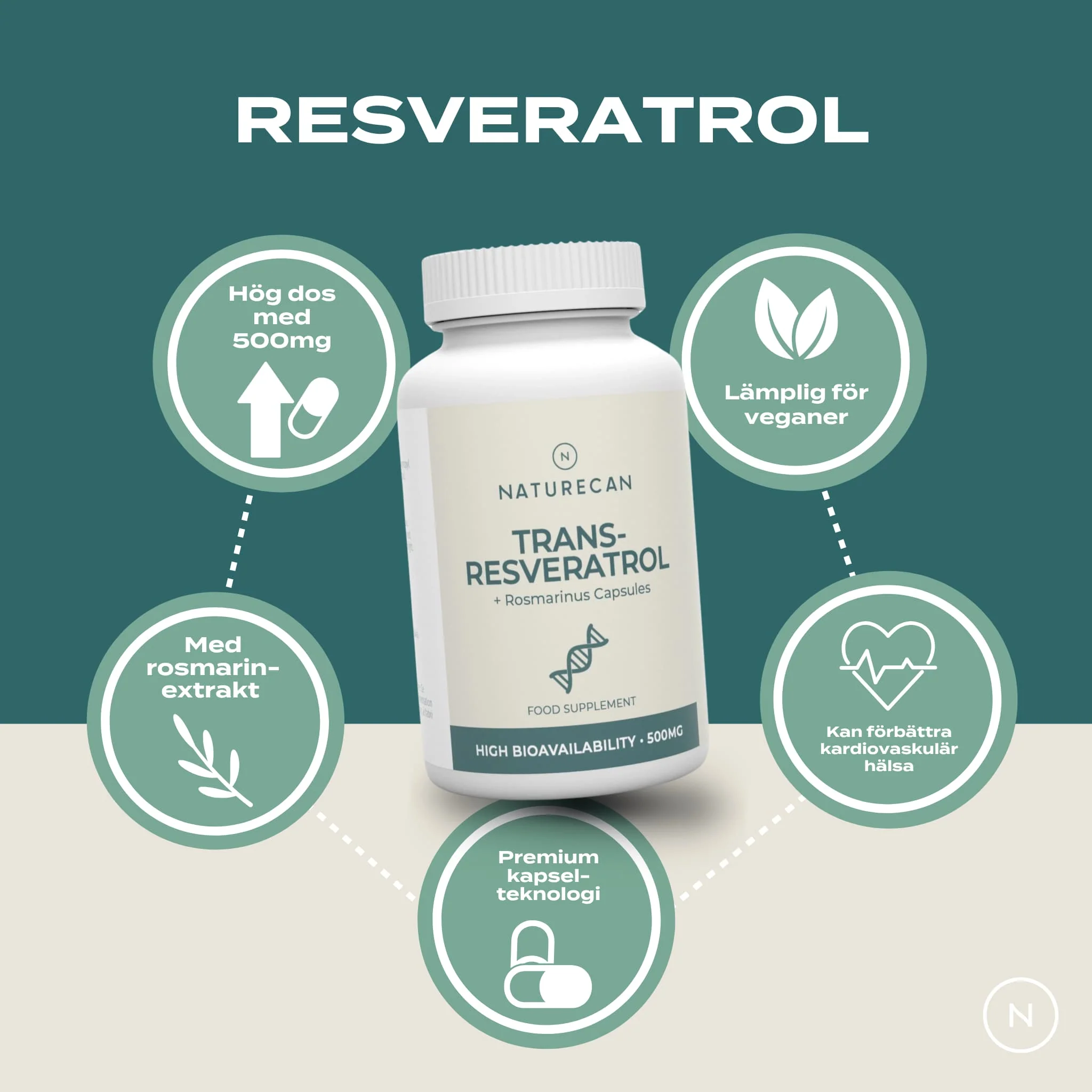 Resveratrol tillskott - Image 3