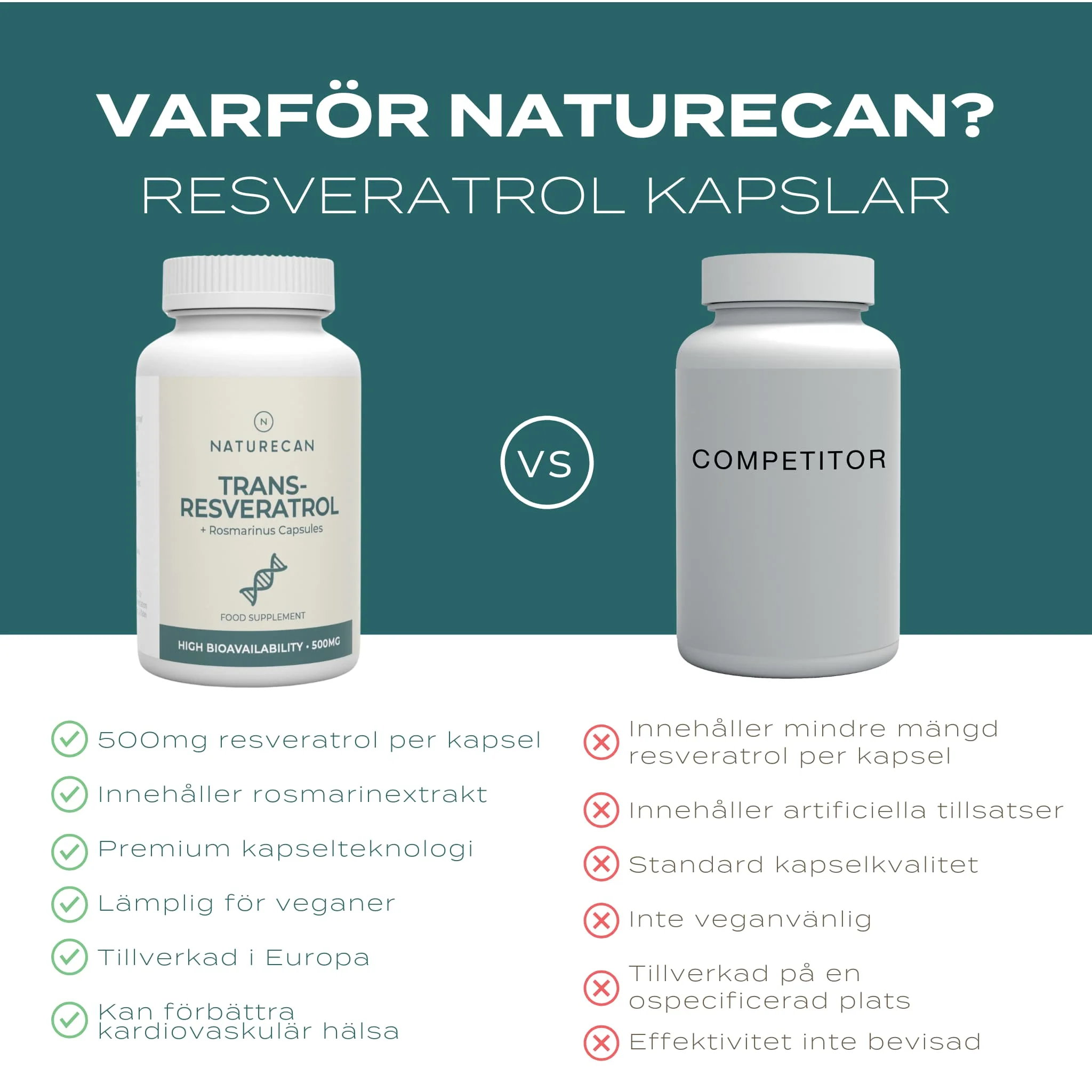 Resveratrol tillskott - Image 4